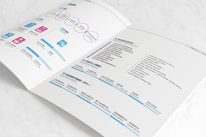 泾源县画册设计不断升级品牌体验感受